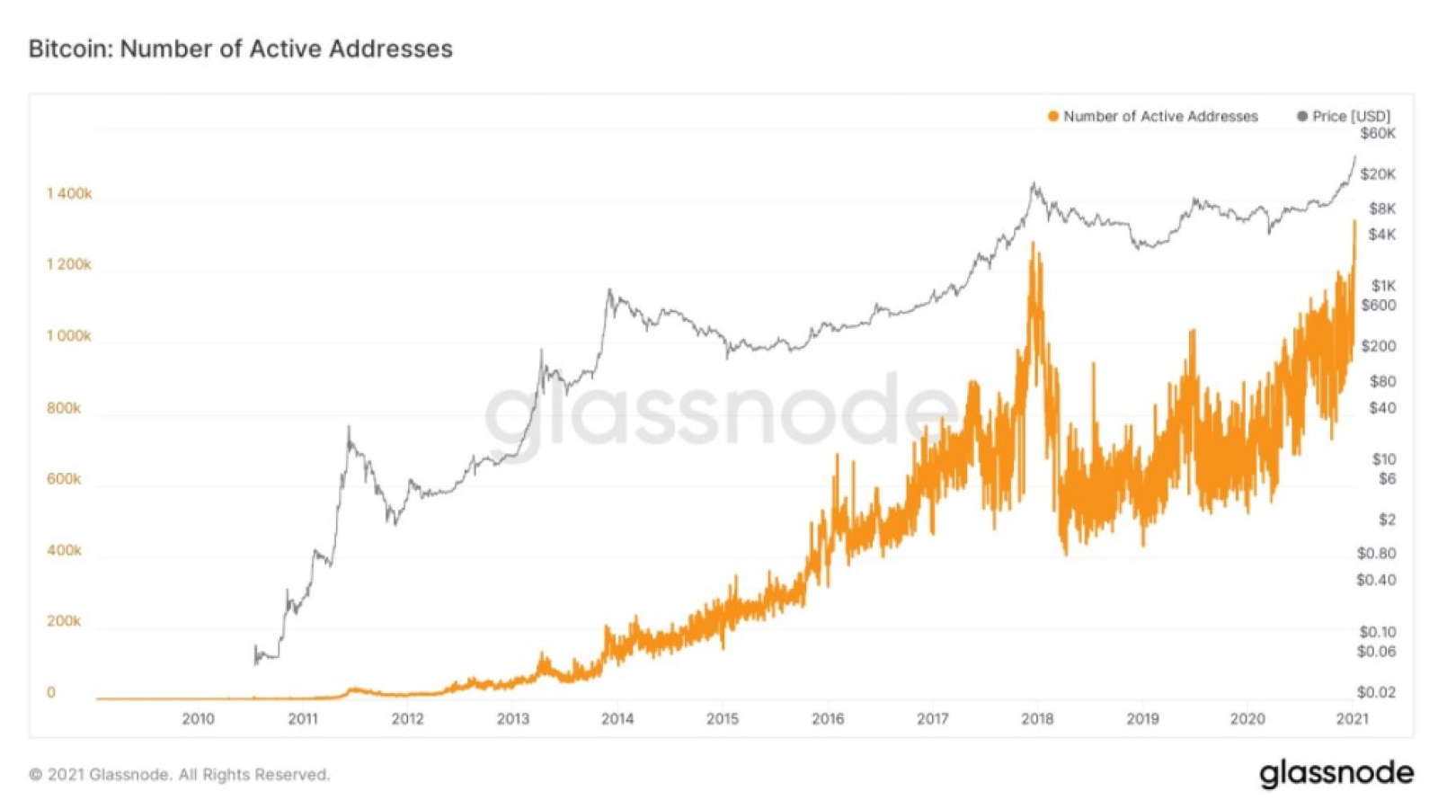 BTC