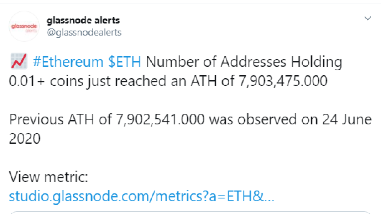 ETH glassnode