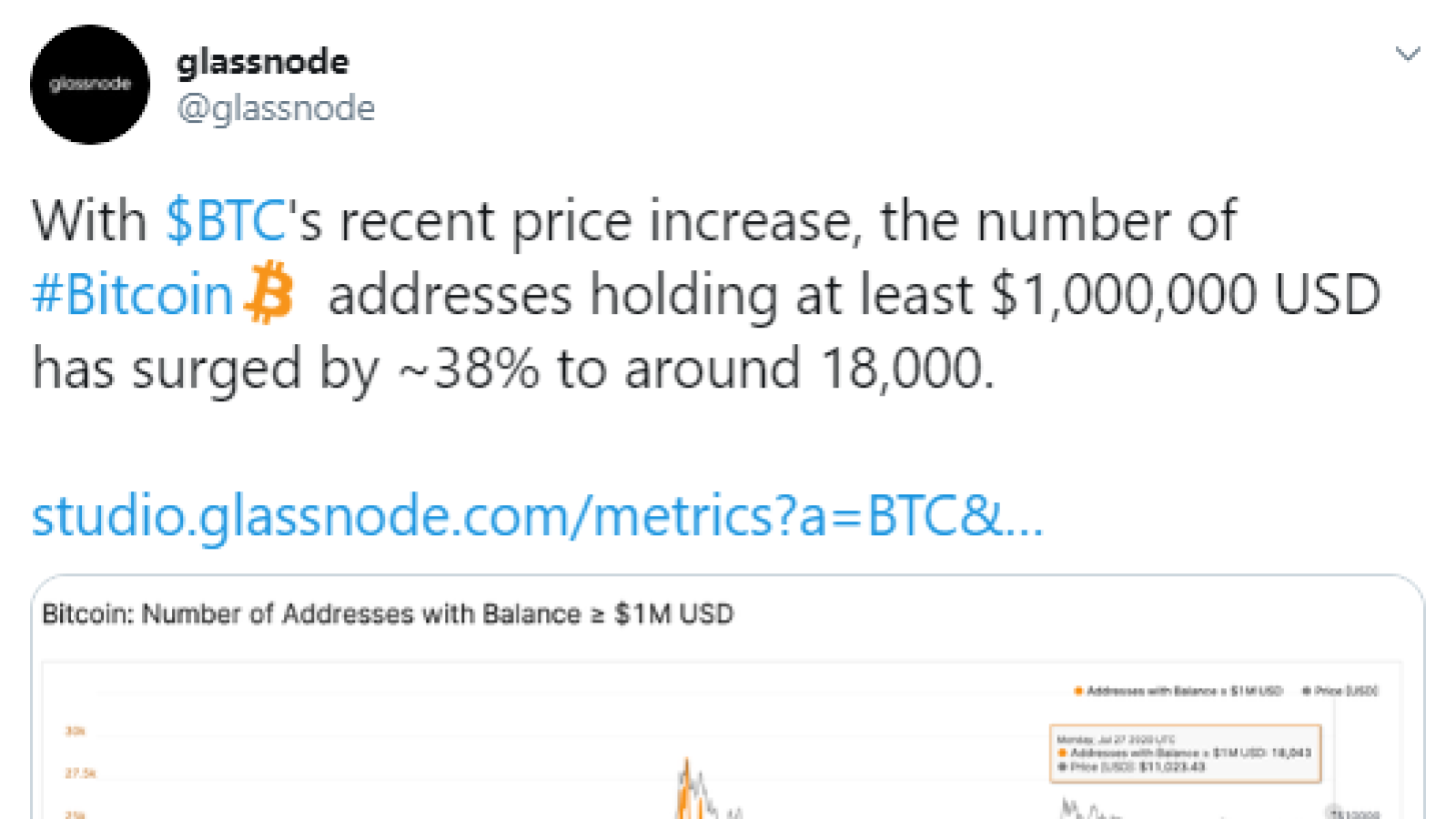 Glassnode