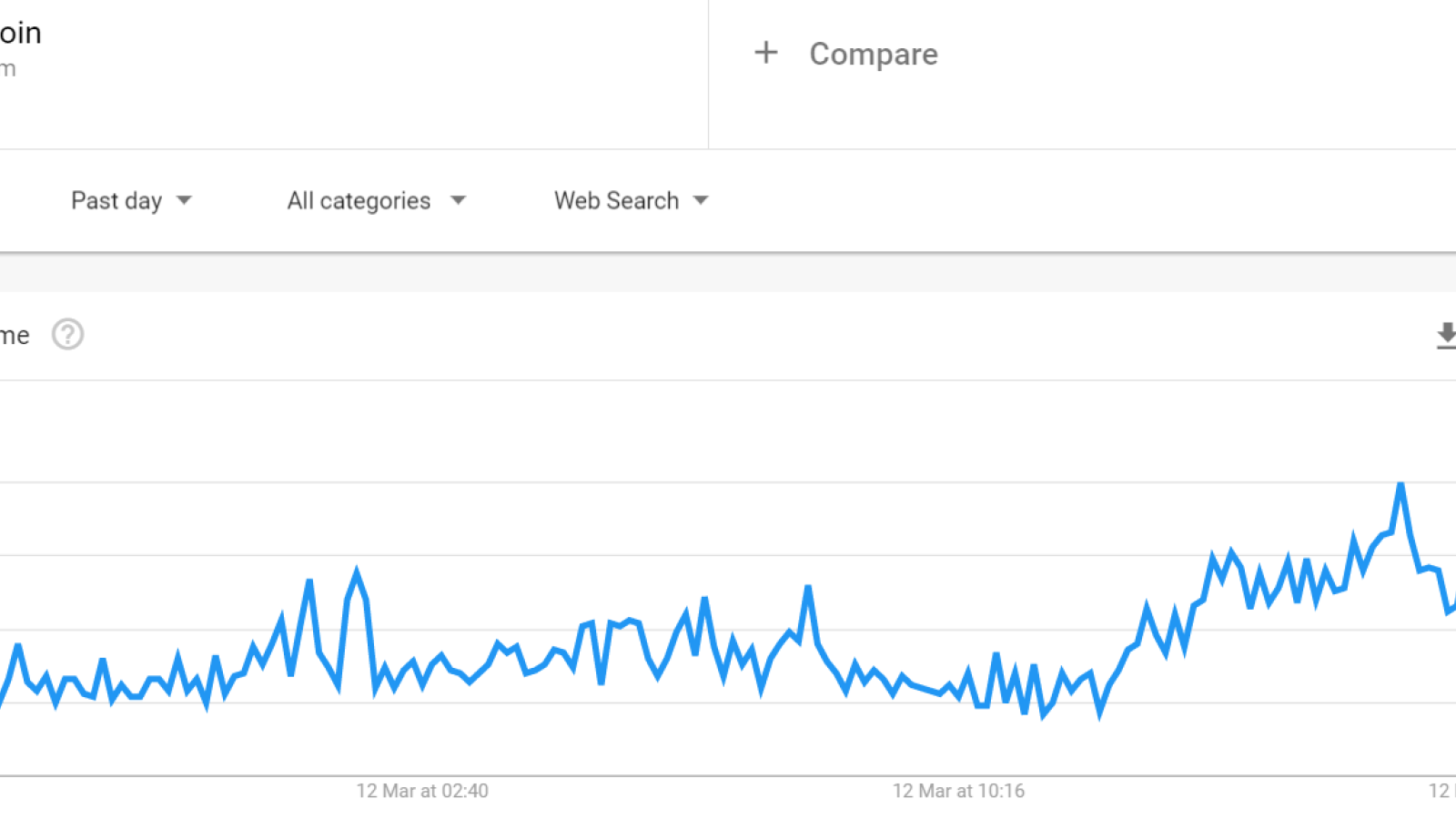 Google Trends