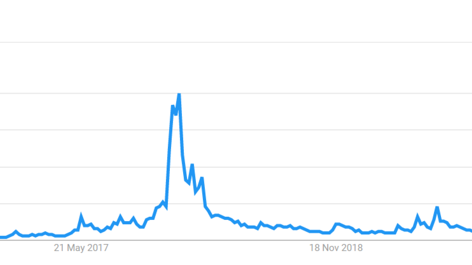 Google Trends