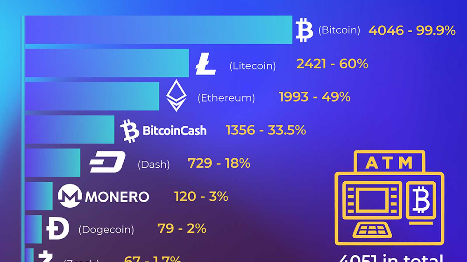 crypto ATMs