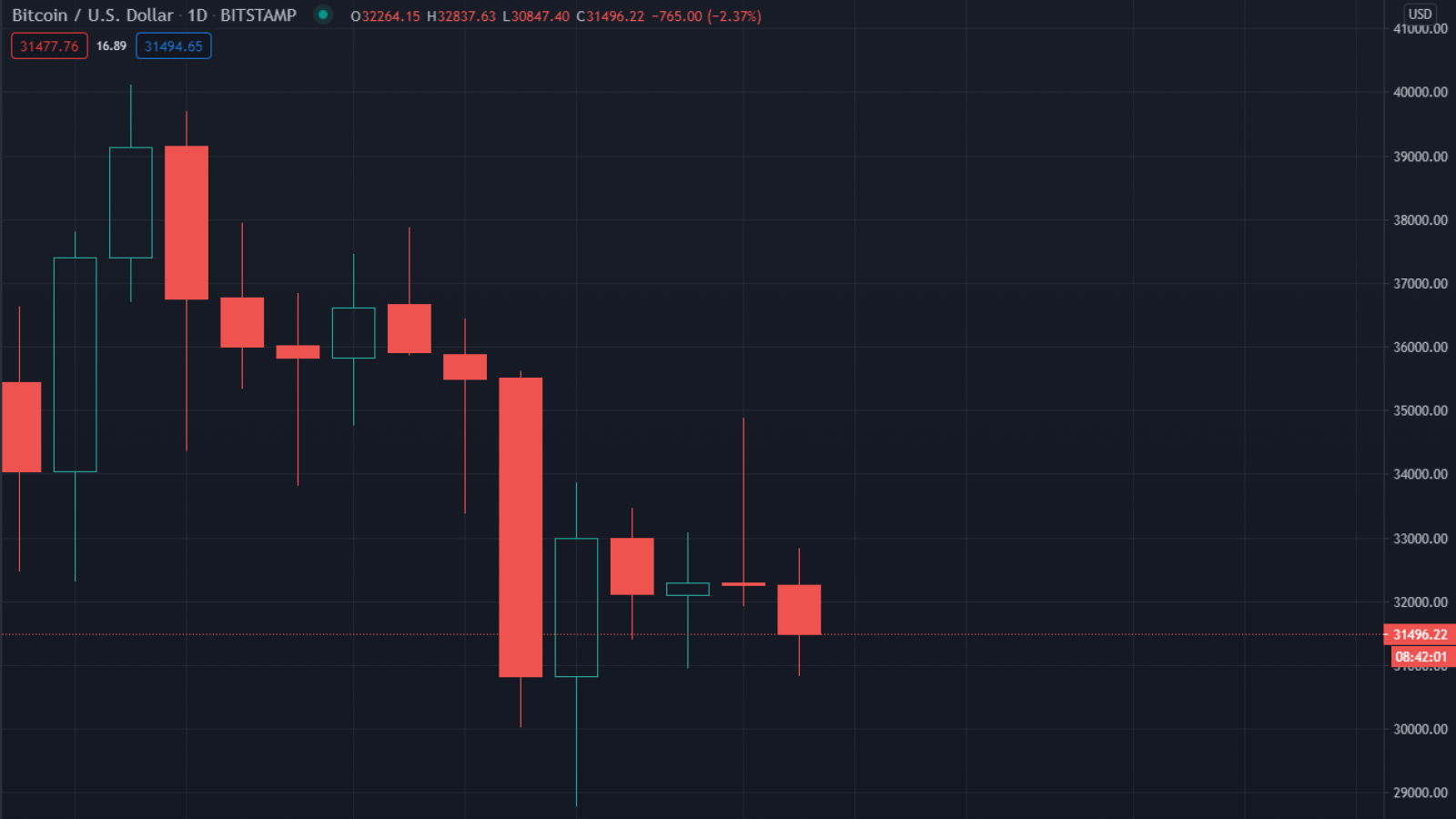 Gravestone Doji