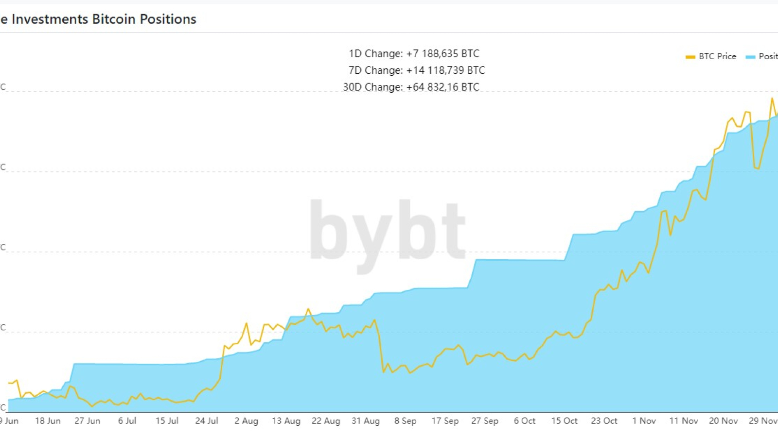 BTC