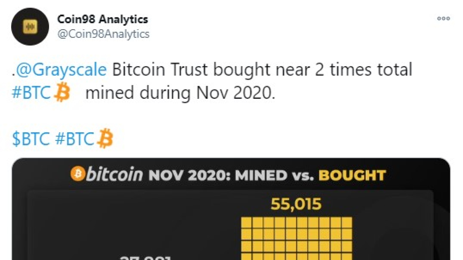 BTC