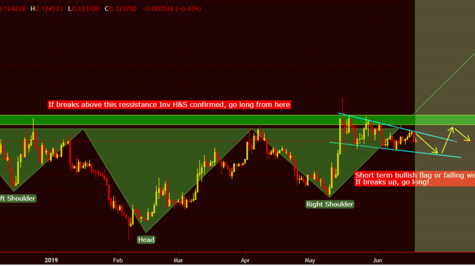 XLM will go to the moon!