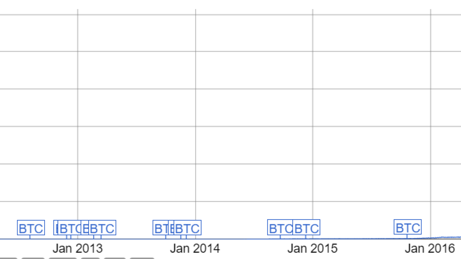 Bitcoin Hash Rate