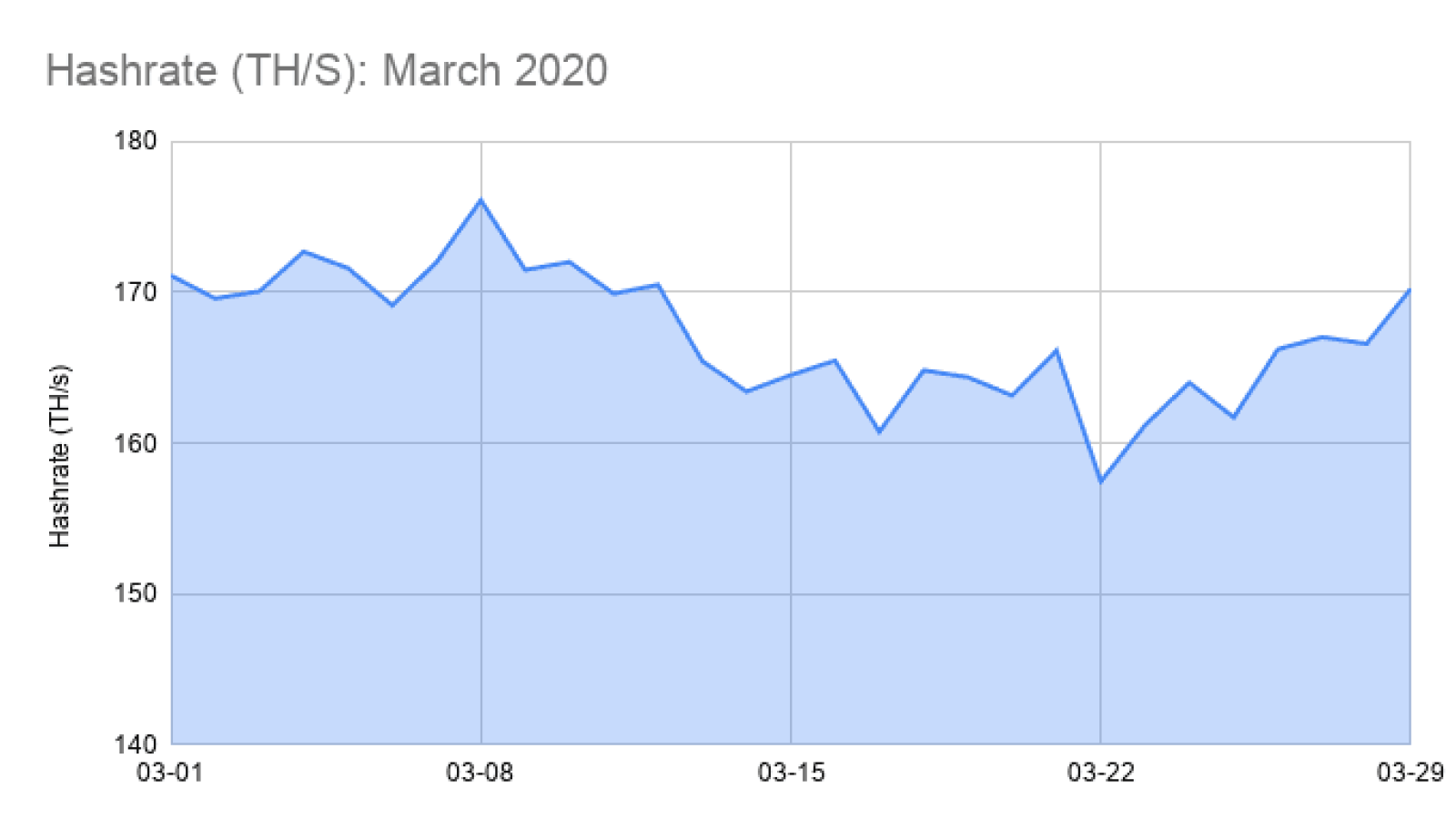 280x ethereum hashrate