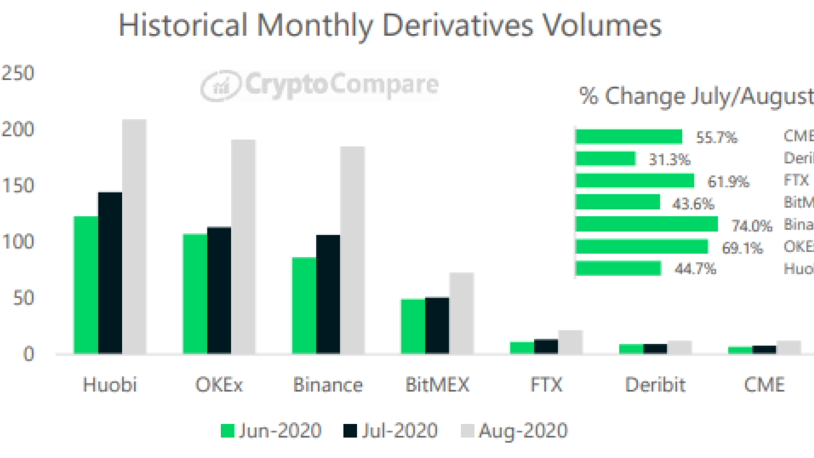 Huobi