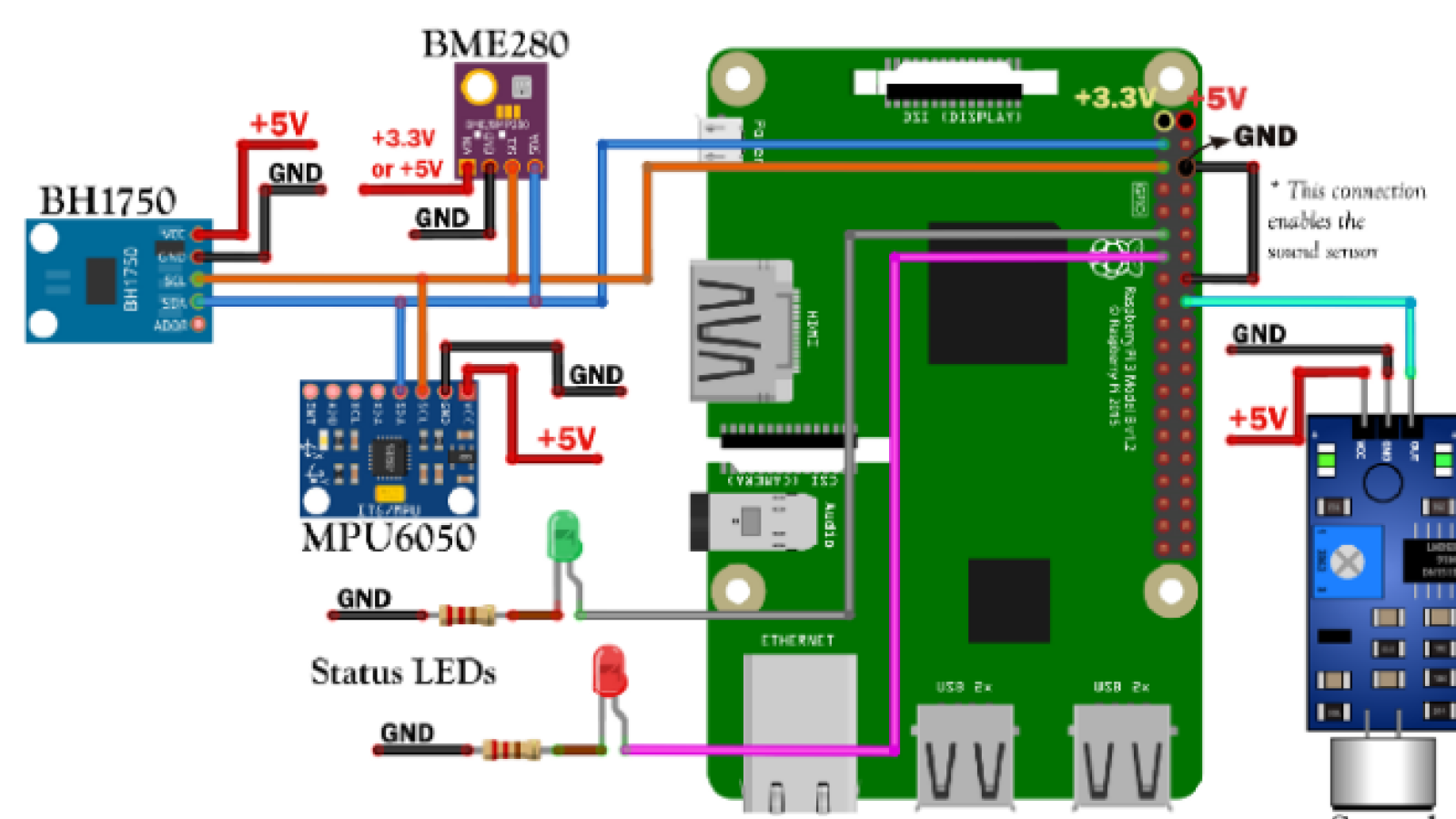 I2T Sensors Stack wired into a Raspberry I2T Universal Streams Gateway