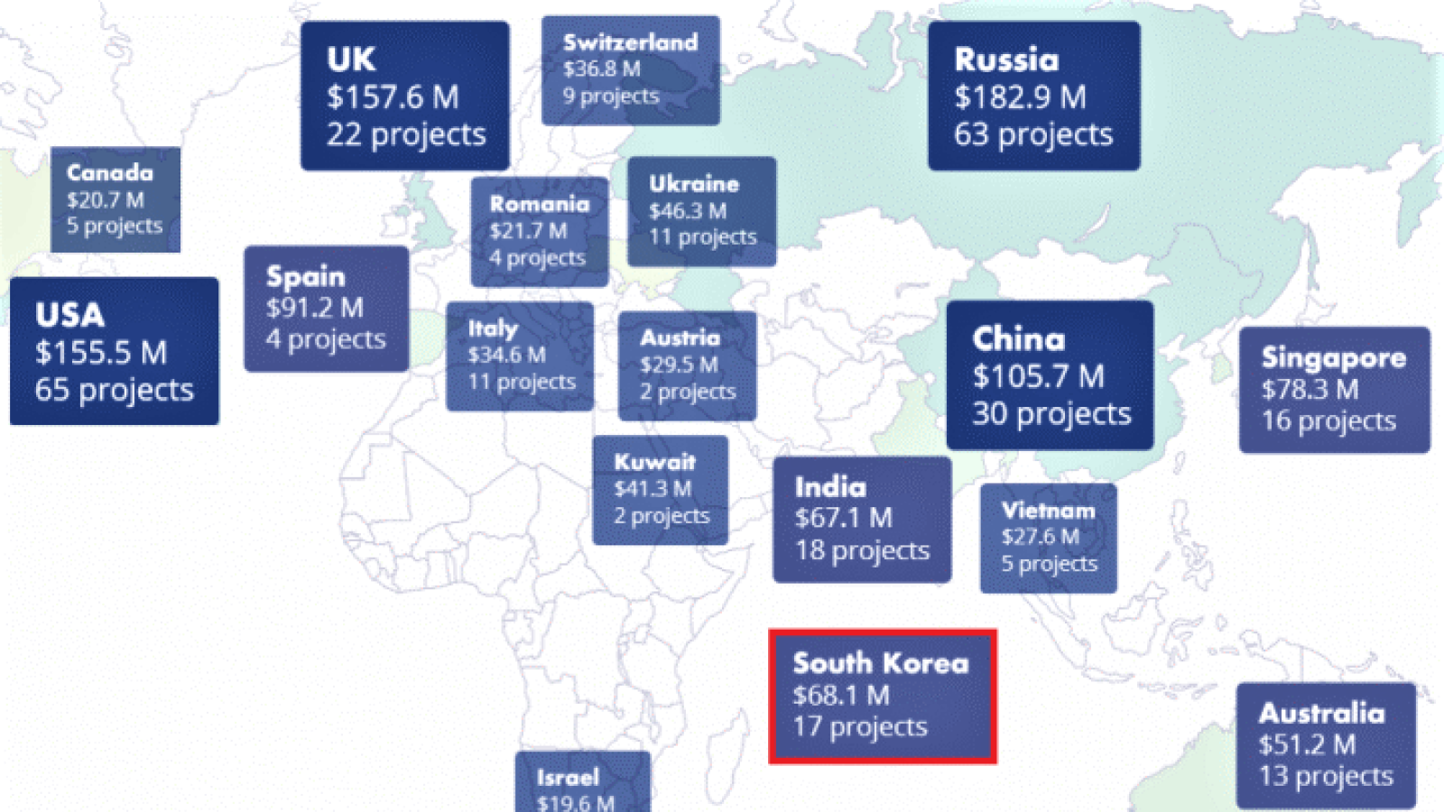 Geographical distribution of projects based on origin of the project team, Q3 2018