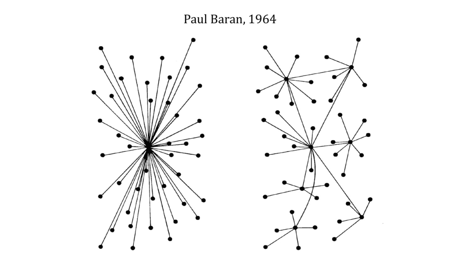 Centralized vs. Decentralized network