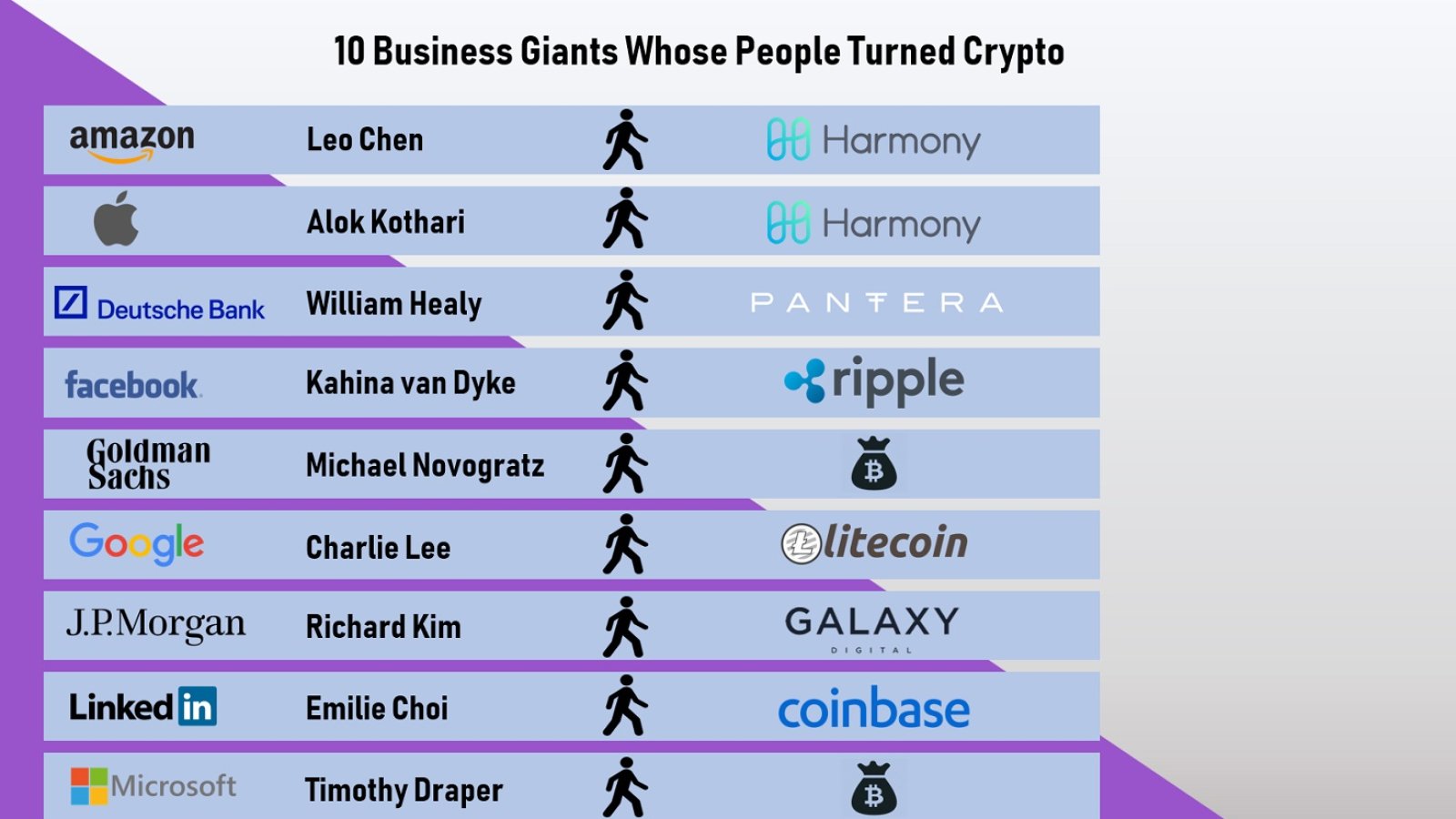 10 Business Giants