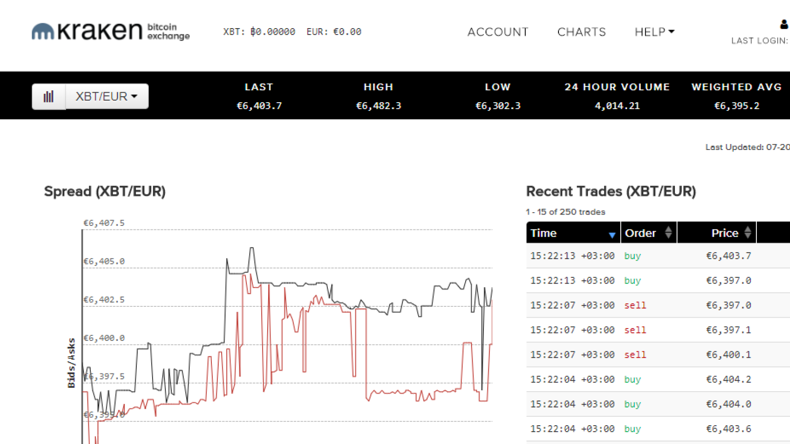 whoch usd transactio is faster kraken or bitstamp