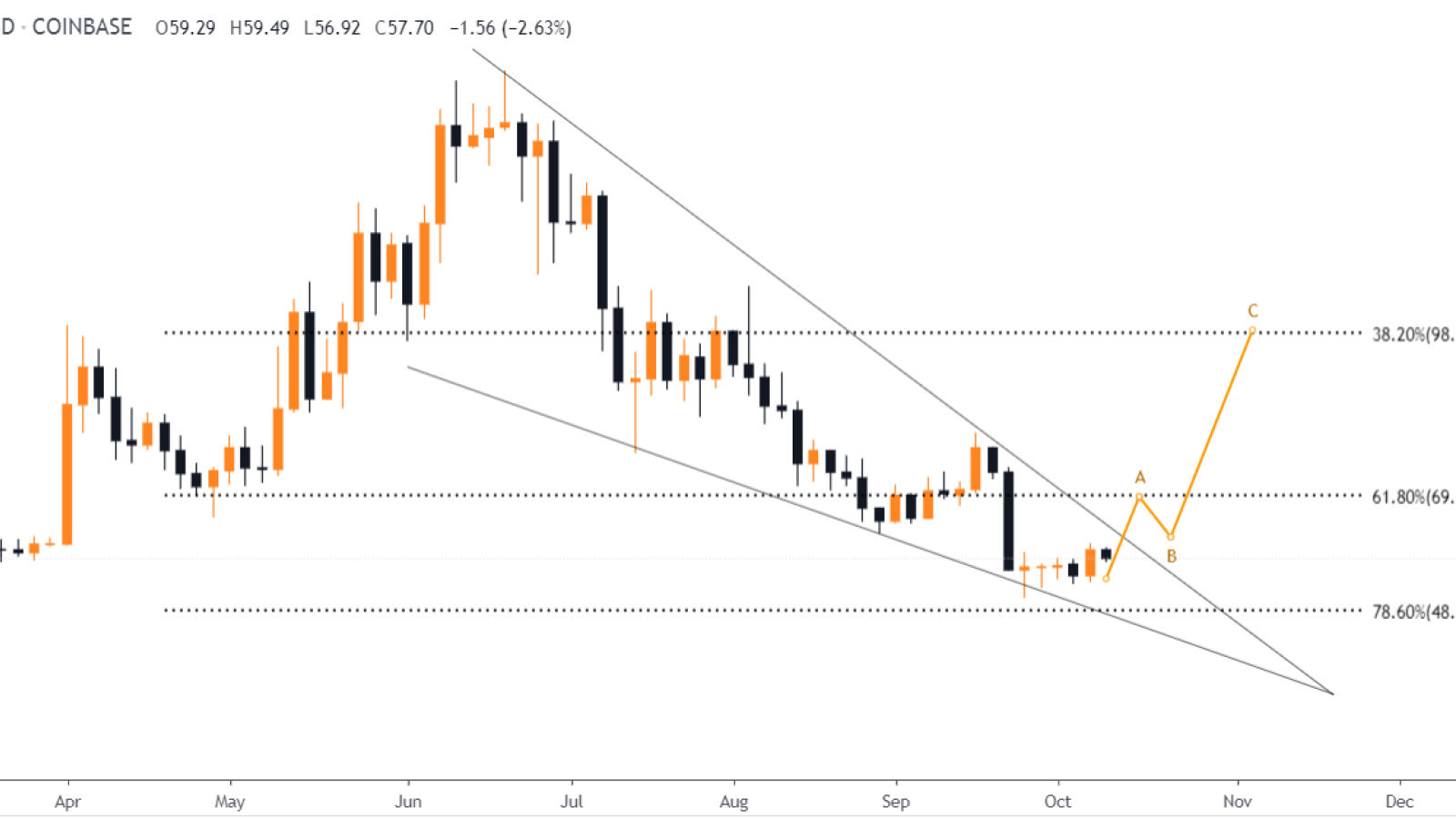 LTC profit potential in November