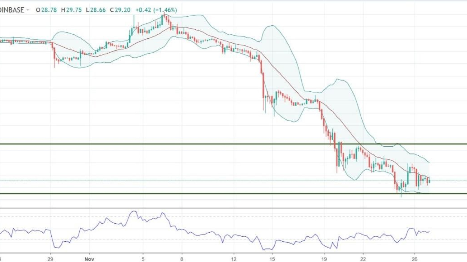 Charts at a Glance – LTC/USD