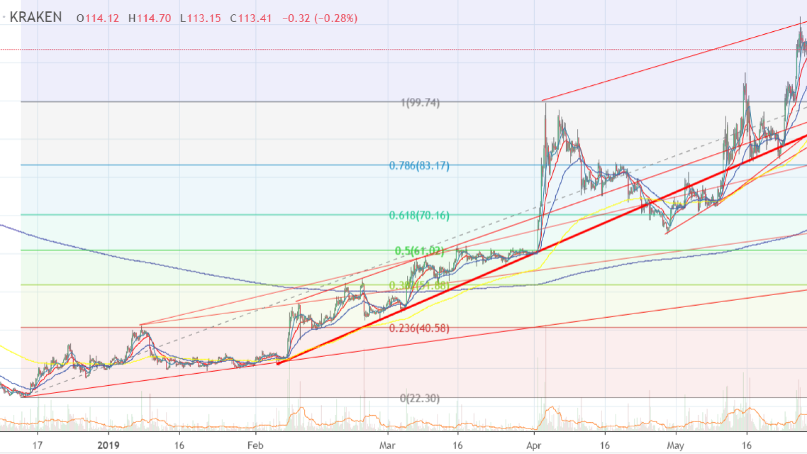 BTC drags Litecoin, too