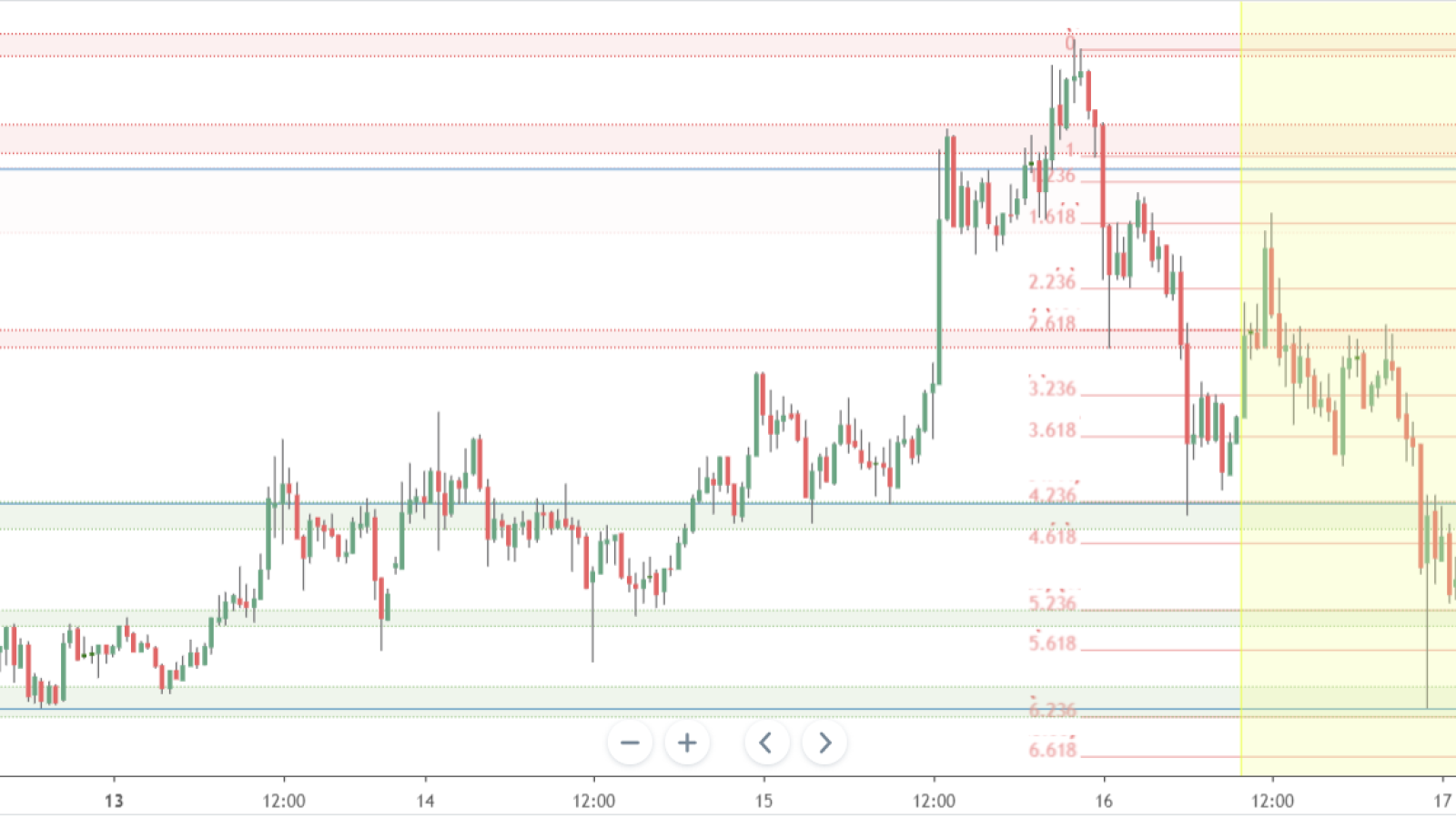 LTC might dump to $54