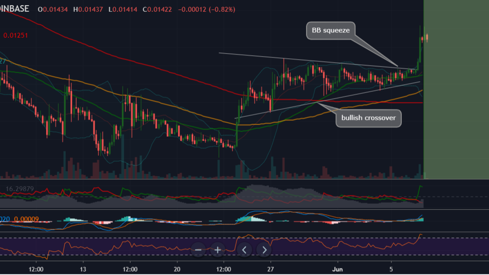 Indicators show LTC must grow