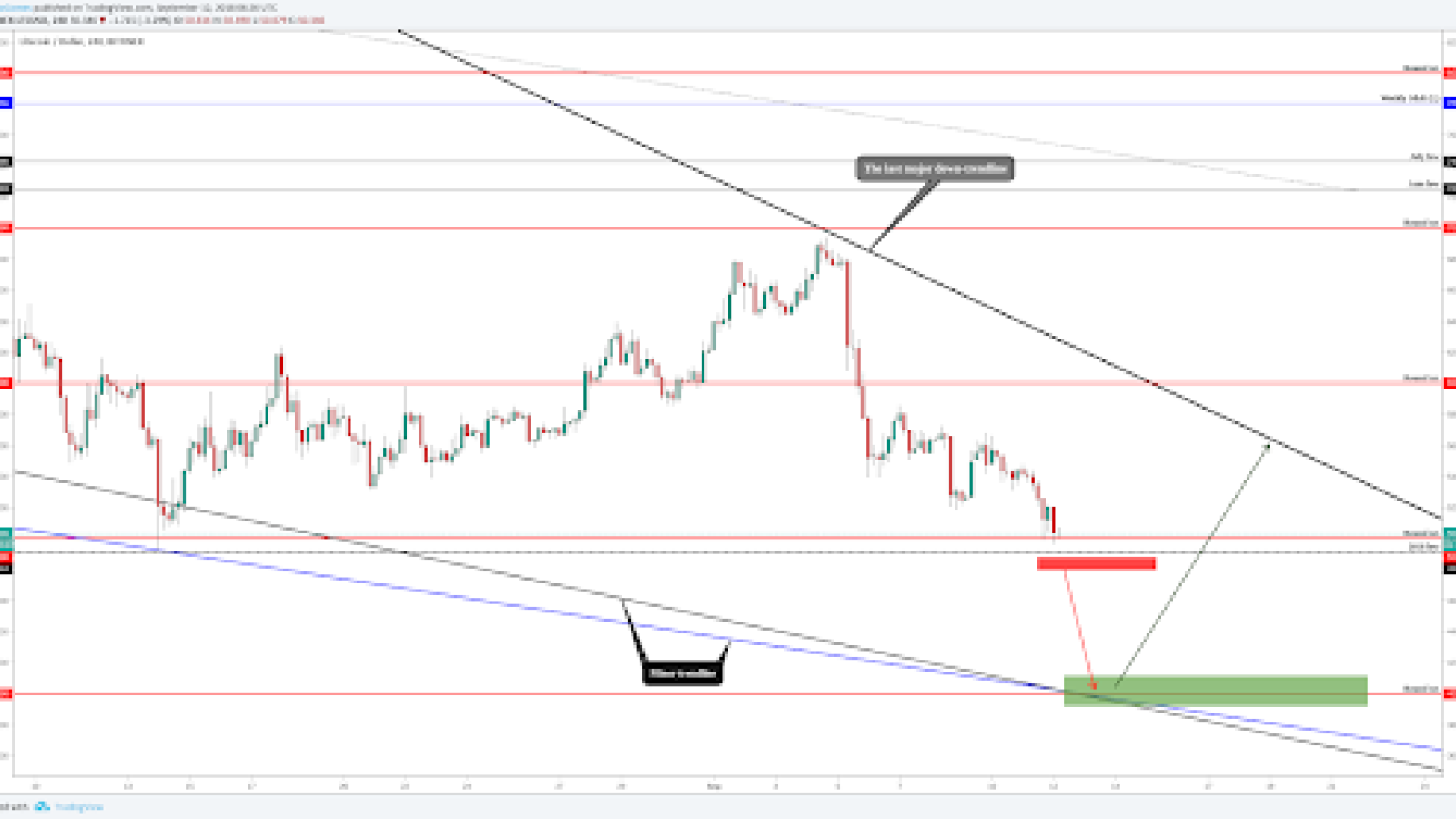 Litecoin (LTC/USD)