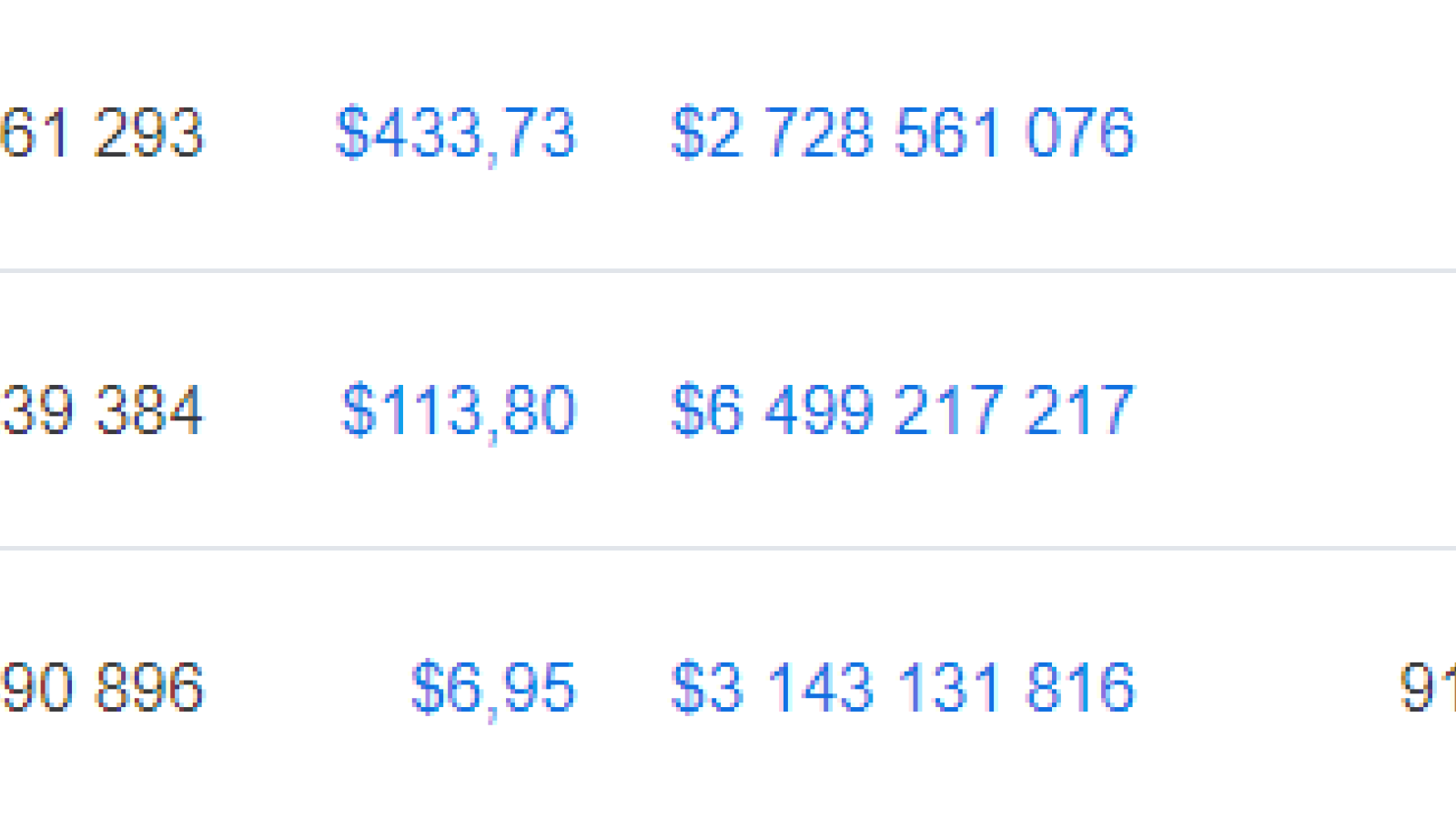 Litecoin (LTC) is the top gainer on the top 10 list