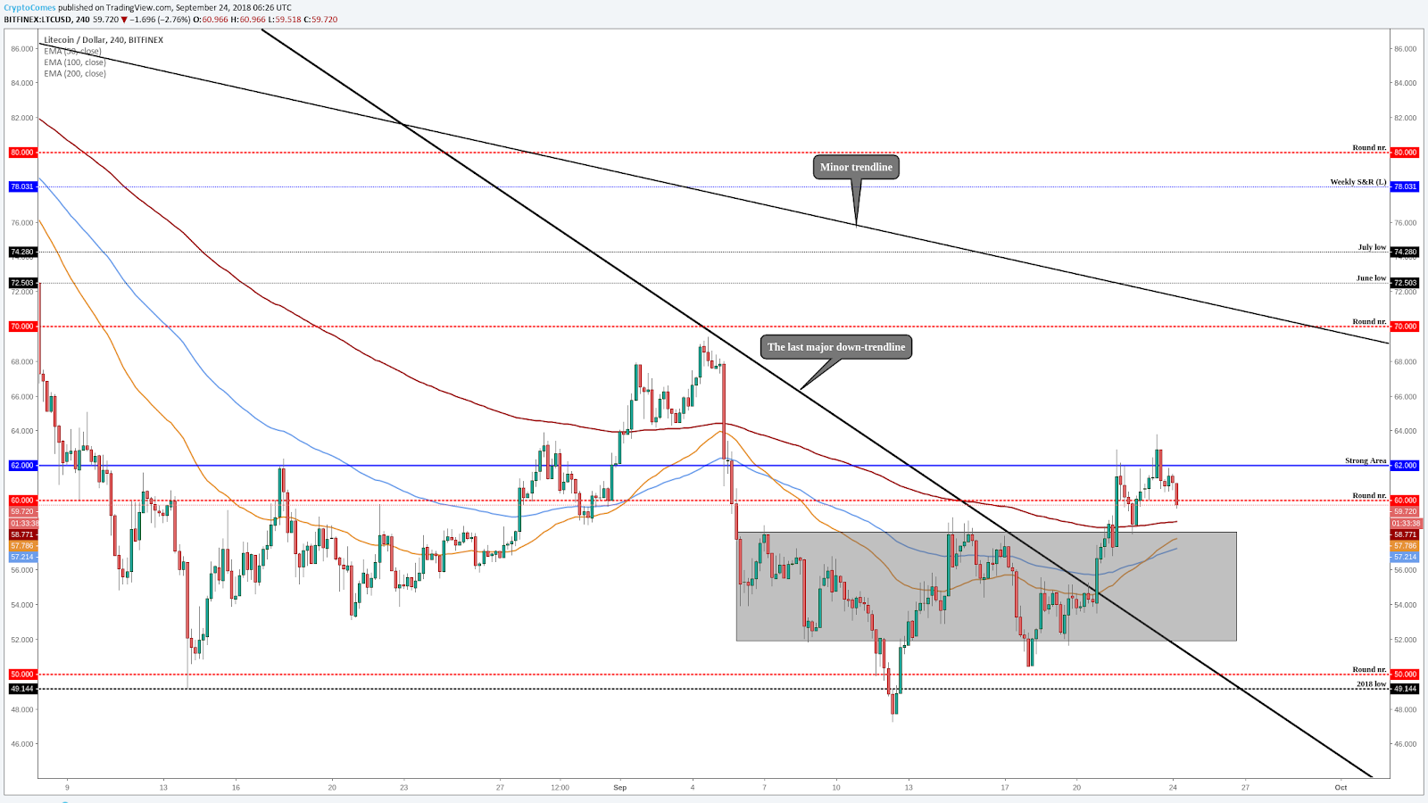 Litecoin