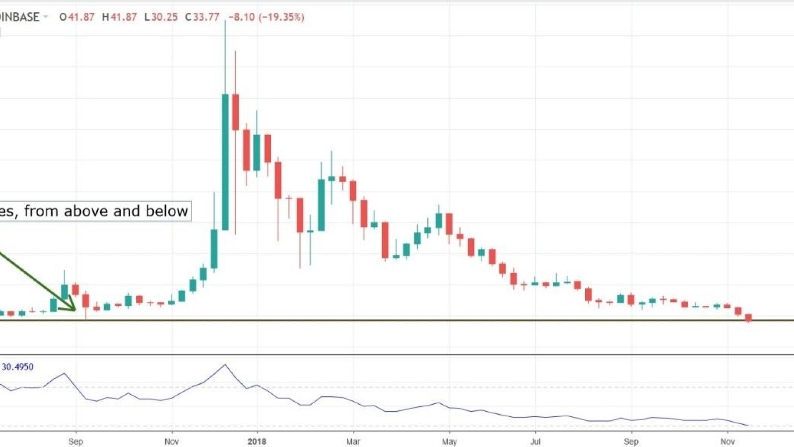 Litecoin (LTC)