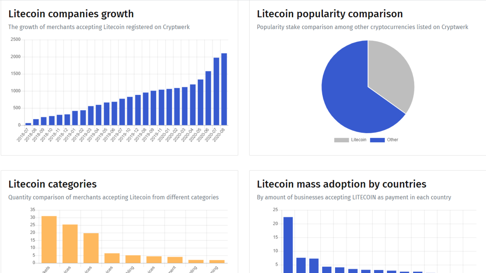 LTC