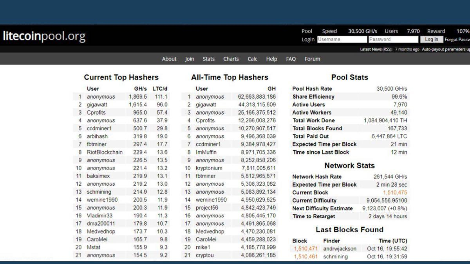 Litecoinpool.org interface