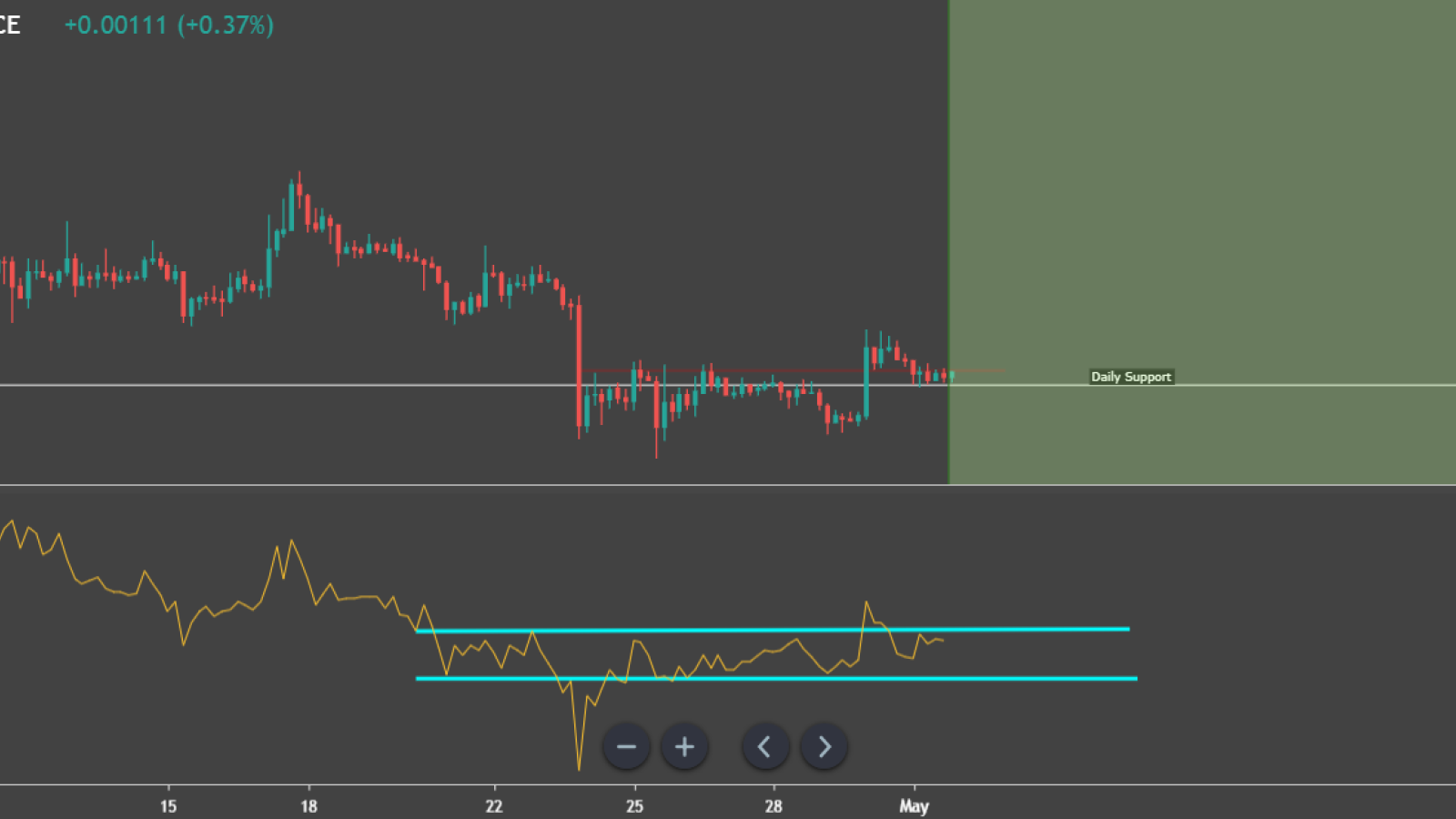 The supply and demand are going to define the XRP price