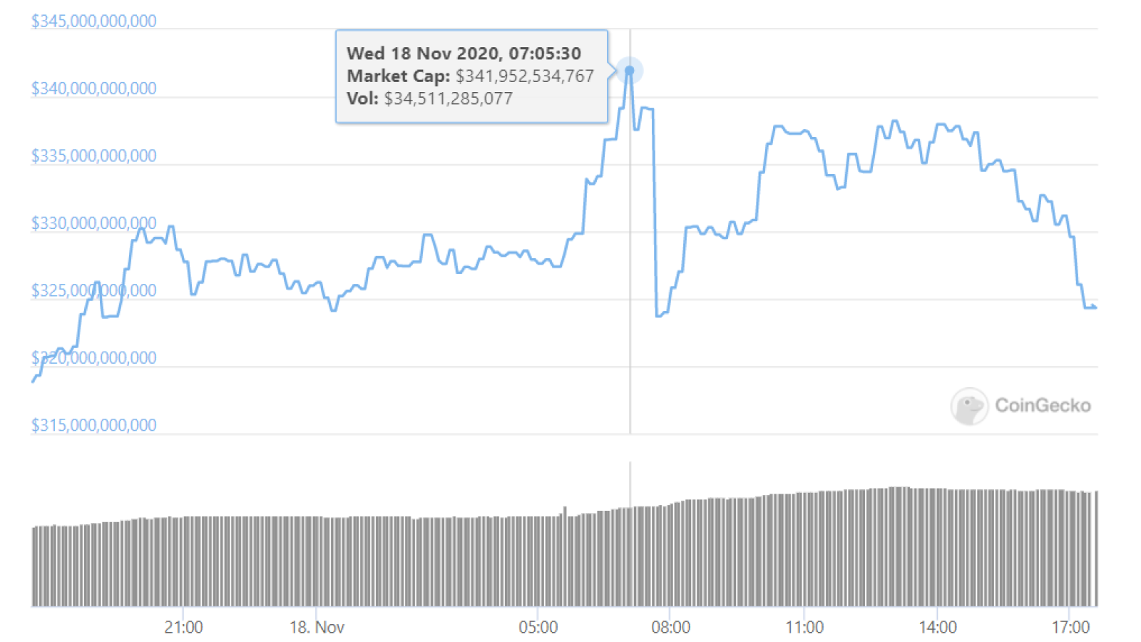 Market Cap