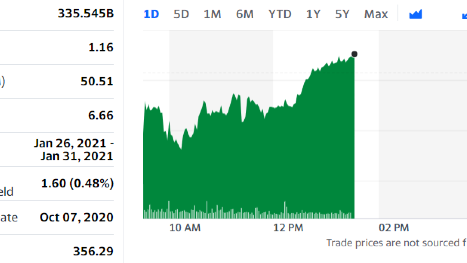 Market Cap