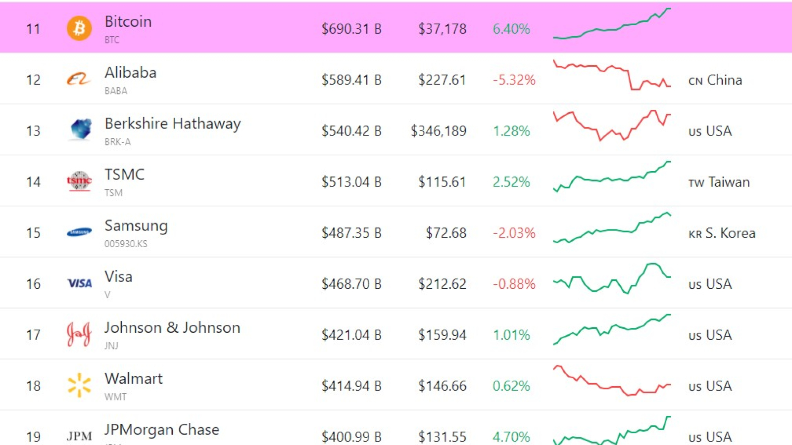 BTC