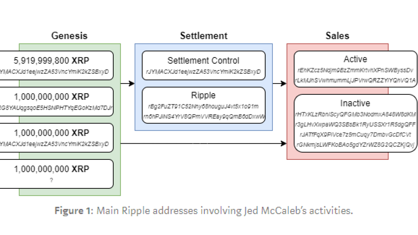 XRP 1