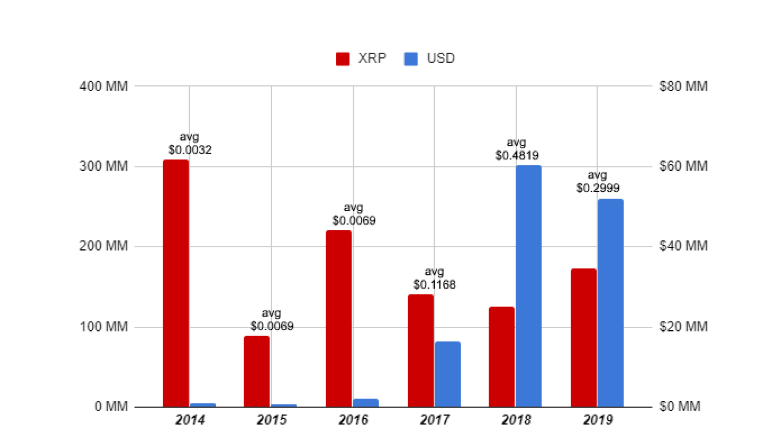 XRP 2