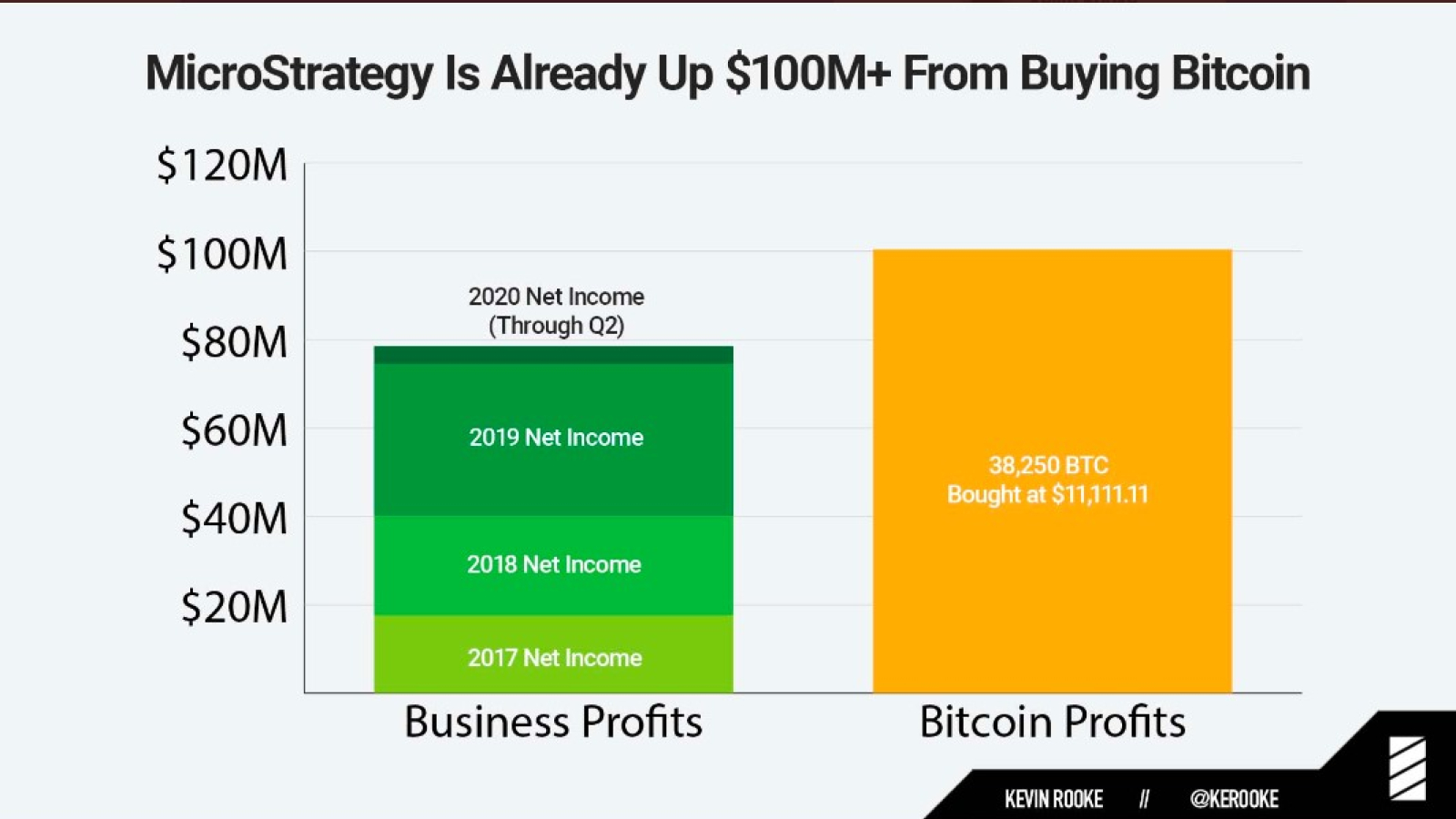 BTC