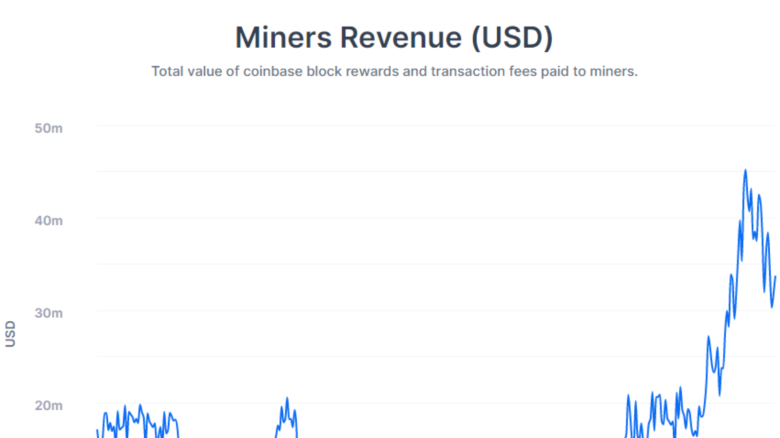 Miner revenue 