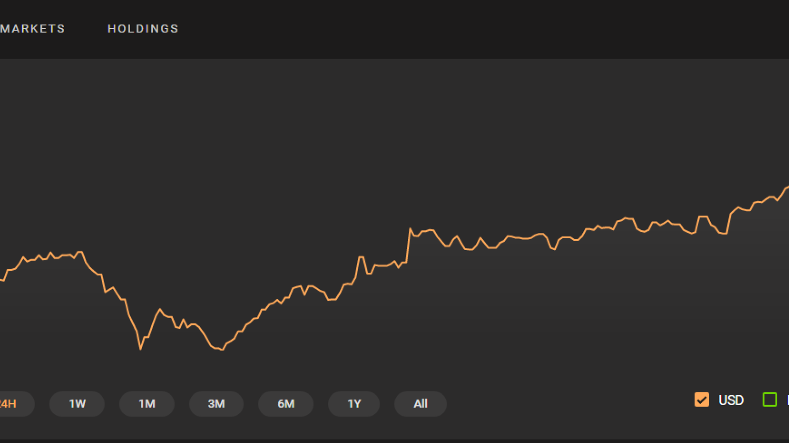 XMR Price