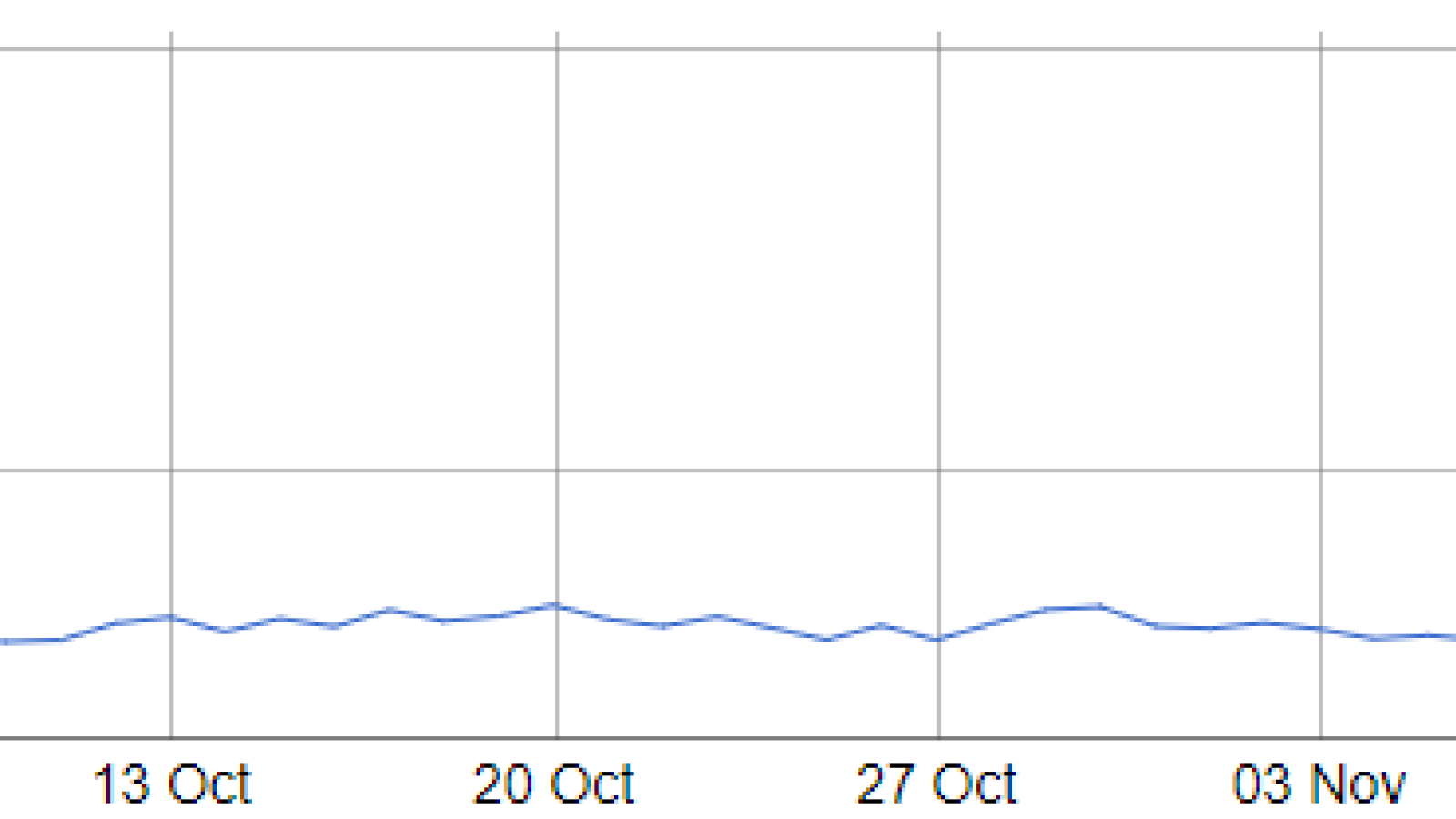 Monero Hashrate Spiked With New RandomX Algorithm