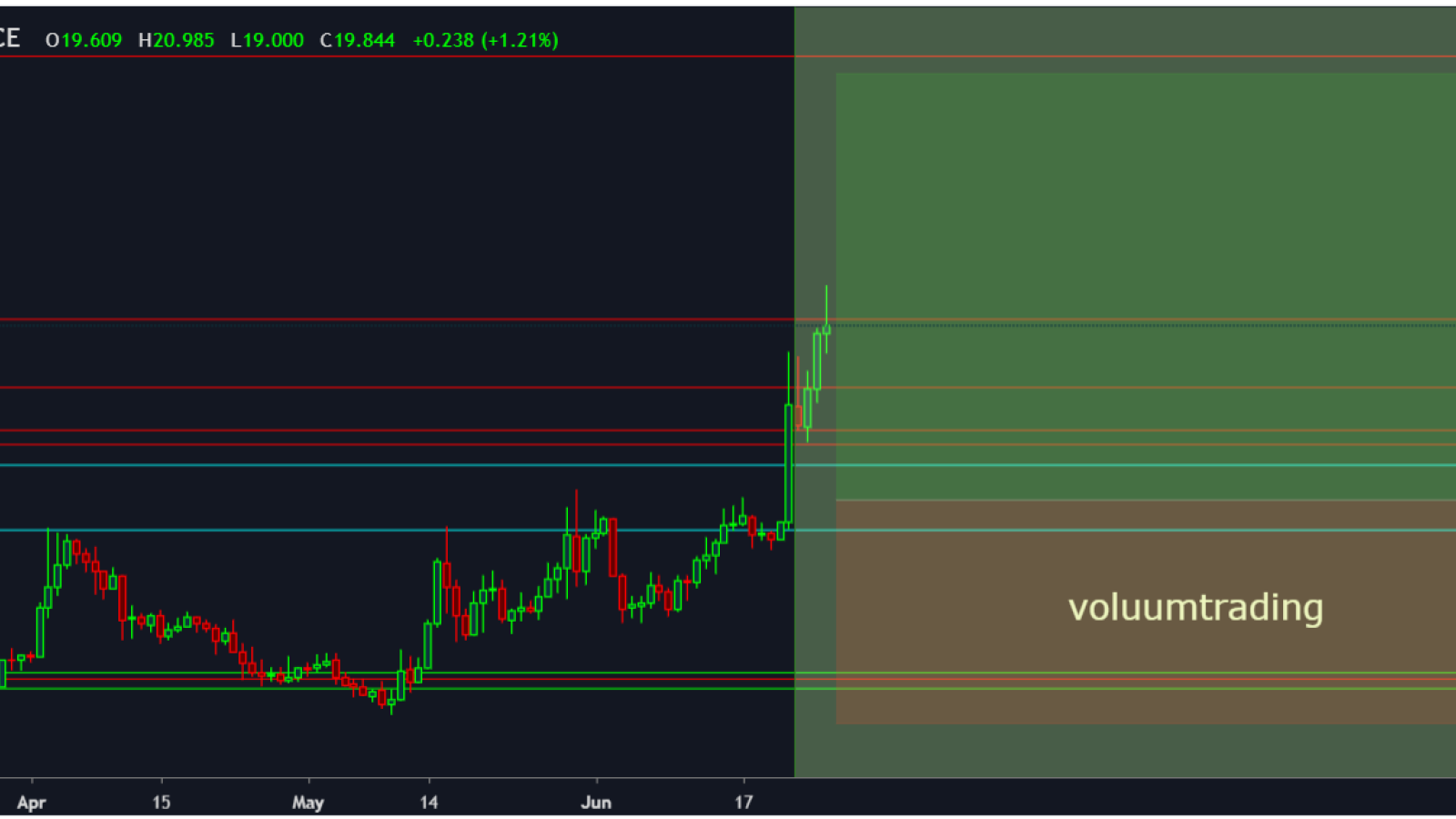 NEO can hit higher than $27