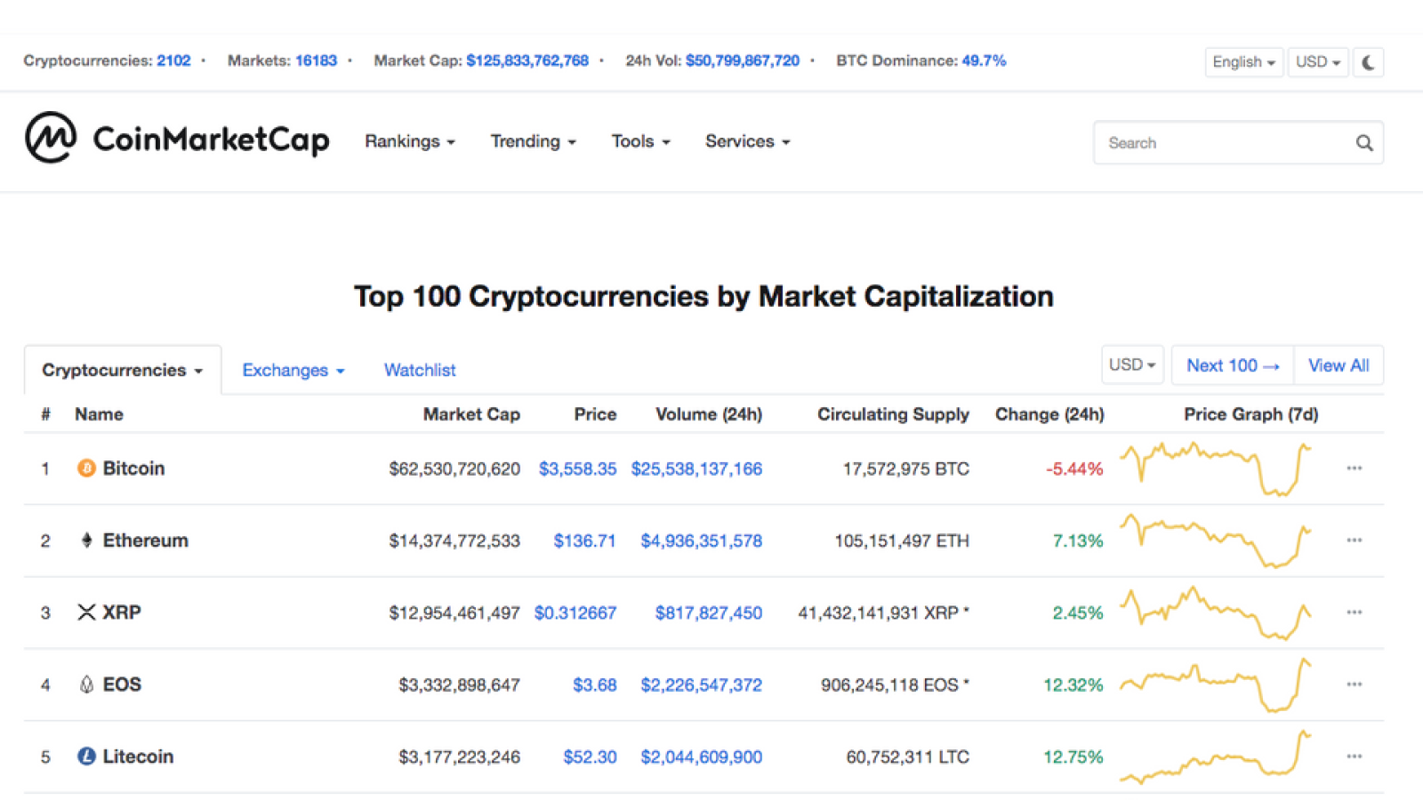 Top 100 Crypto