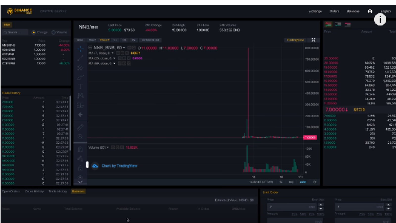 binance dex price increases