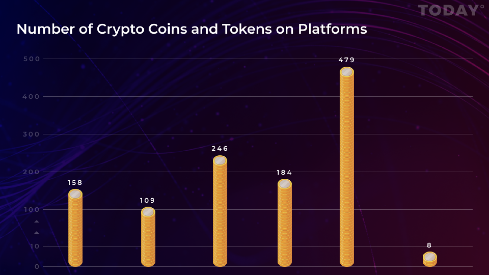 which crypto trading platform has the most coins