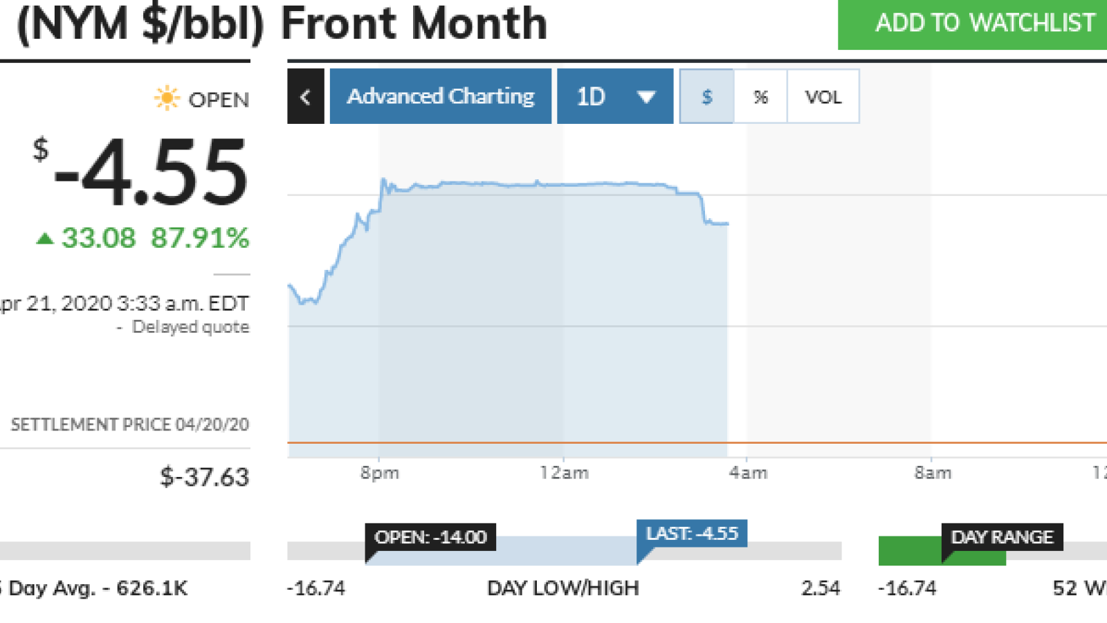 Oil price