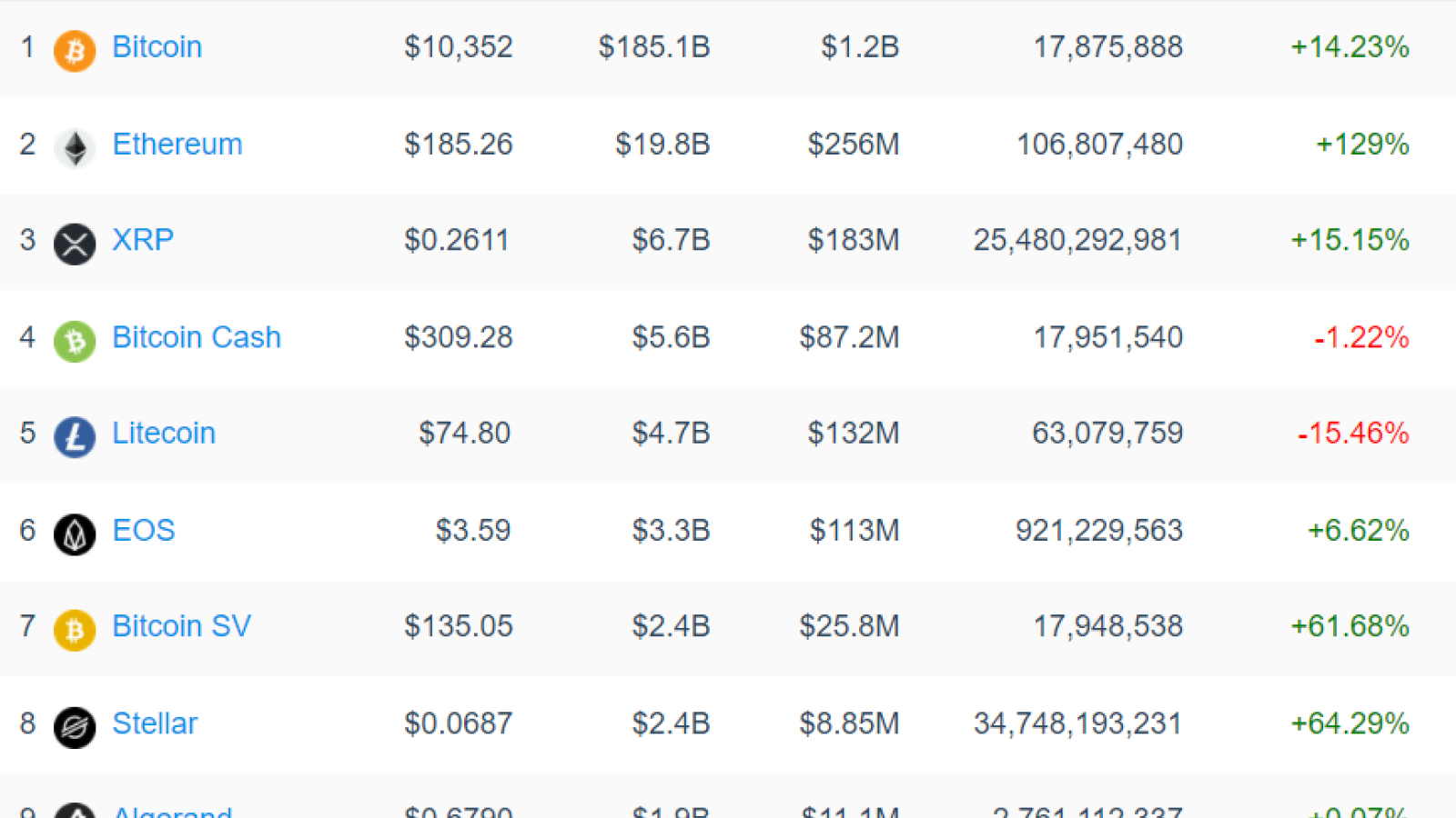 OnChainFX