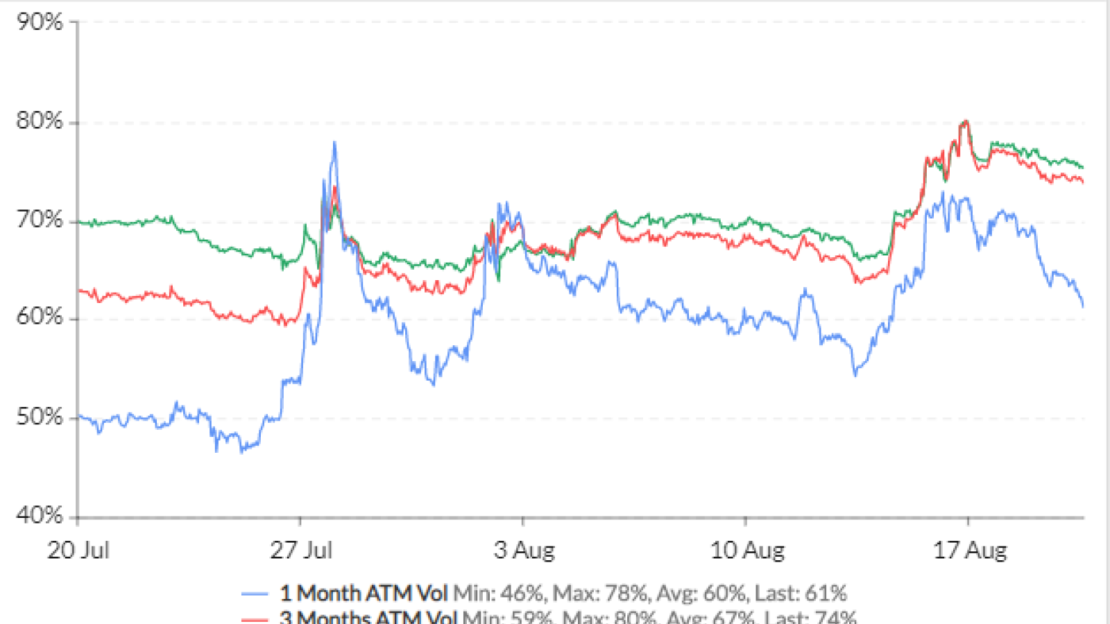 implied volatility 