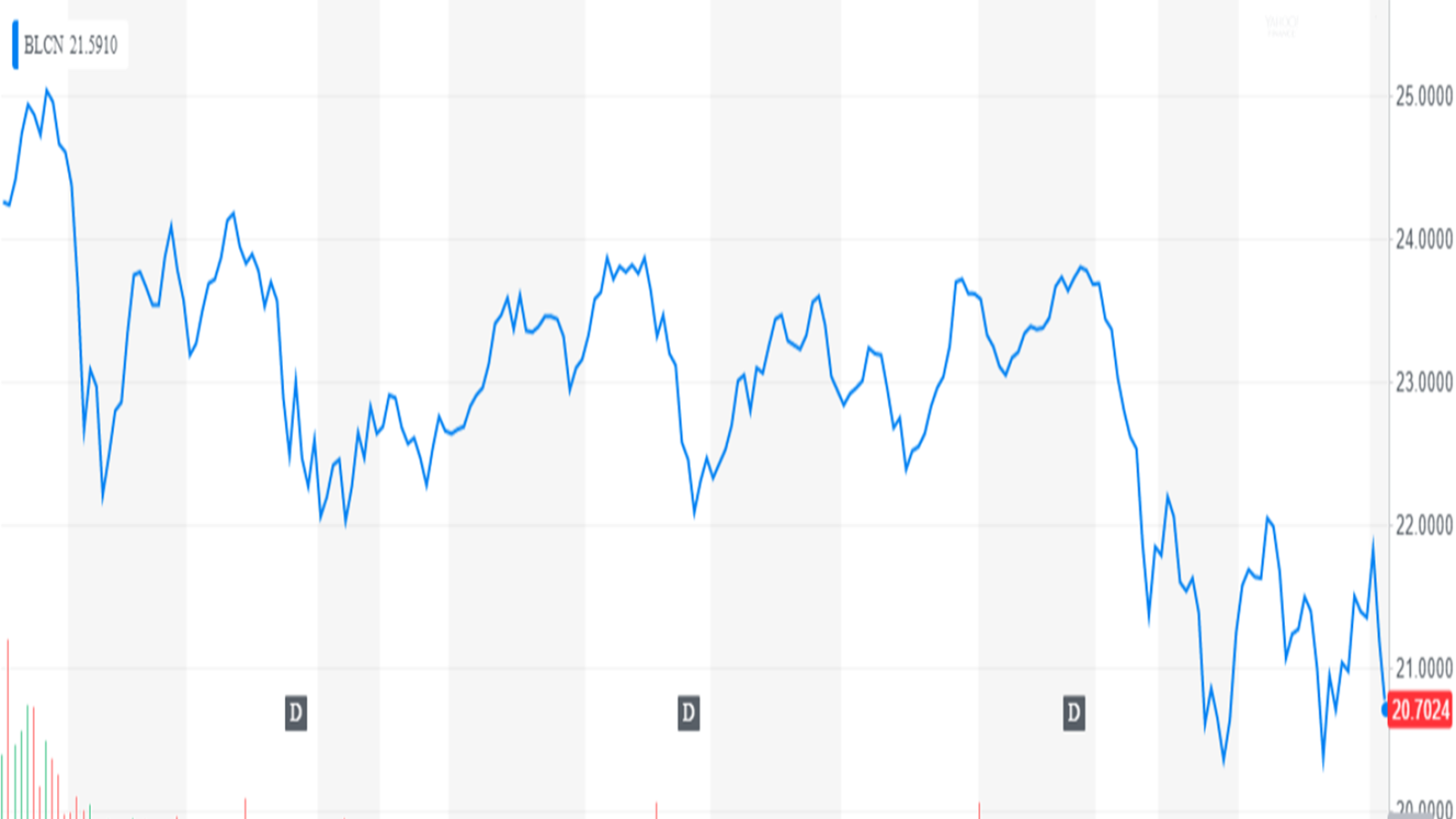 Yahoo! Finance