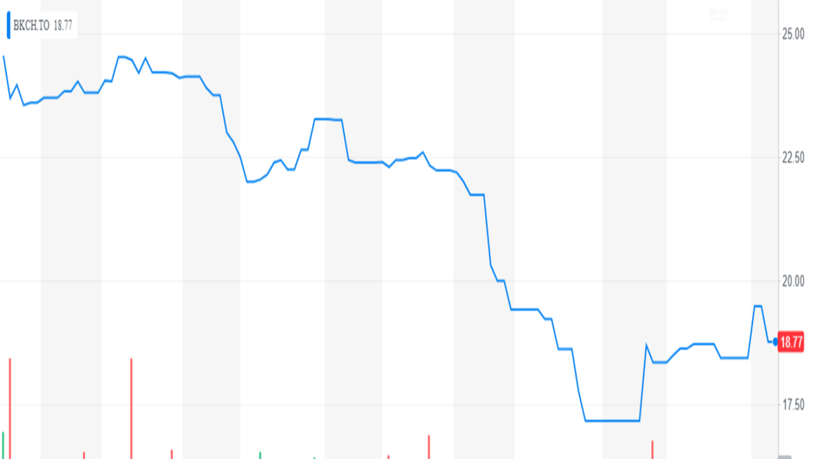 Yahoo! Finance