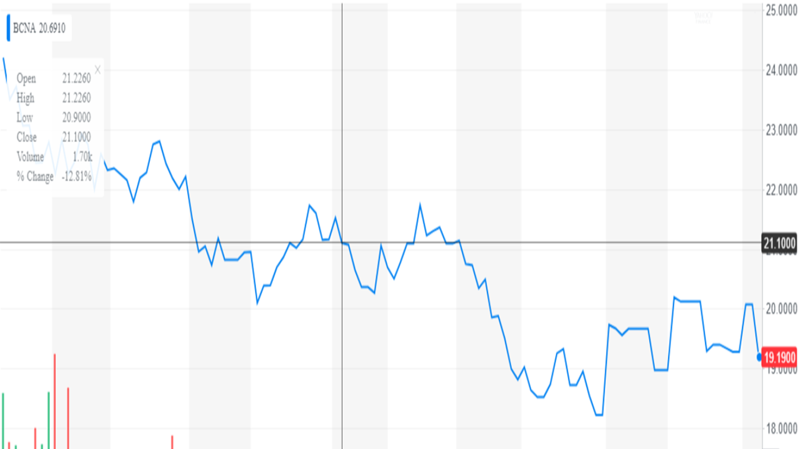 Yahoo! Finance