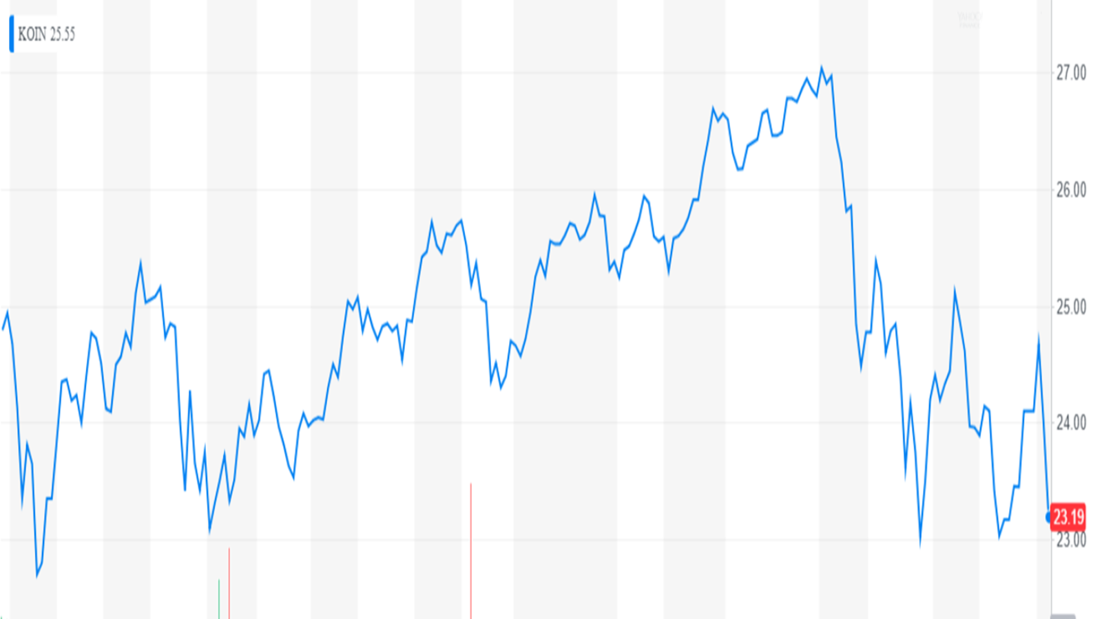 Yahoo! Finance